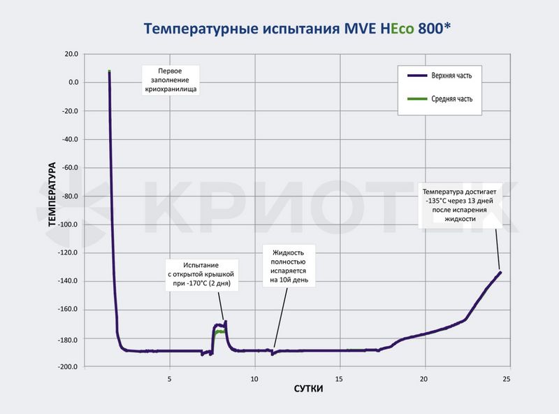 MVE HEco 815P-190